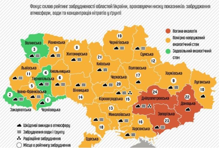 забрудненість областей України